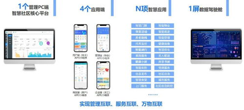 數(shù)字技術賦能社區(qū)多元共建，構筑美好服務新場景