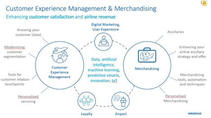 航空業數字化變革 旅行者的視角與服務體驗重塑
