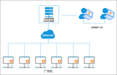 貝銳官網——一站式互聯網連接與遠程服務解決方案